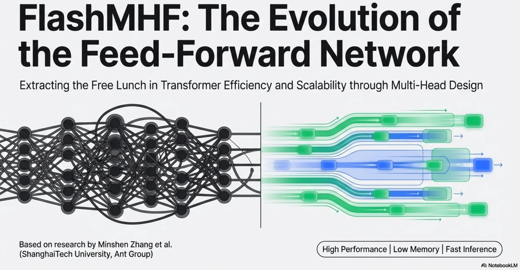 FlashMHF Slide 01