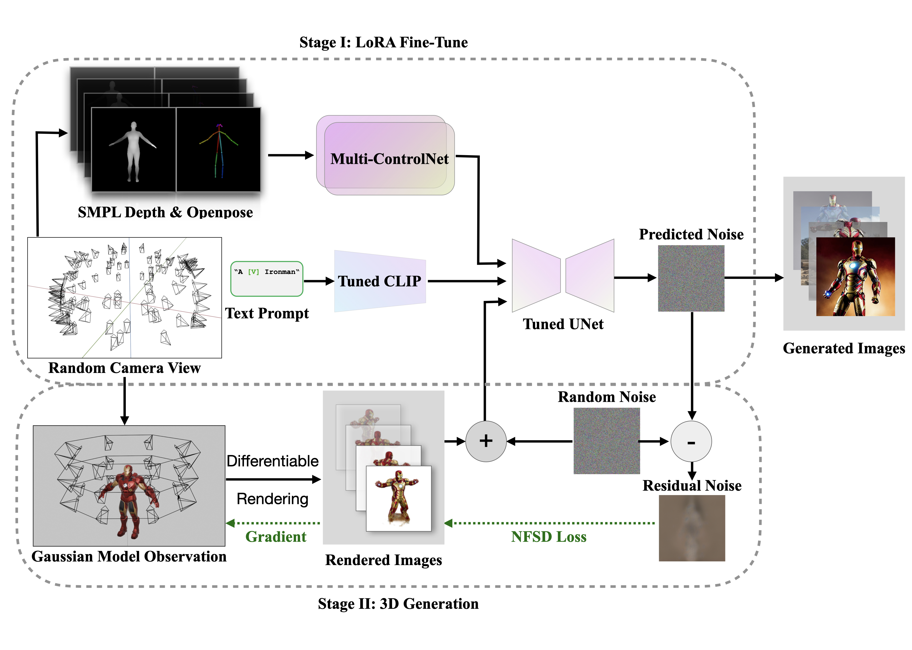 Enhancing 3D Character Generation